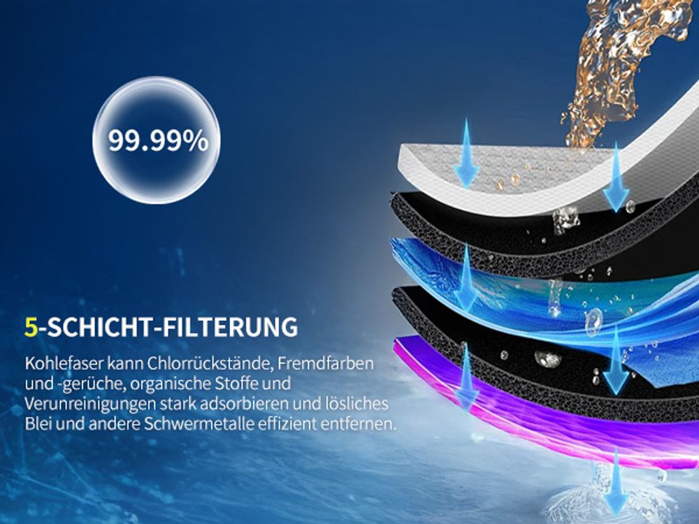 Wasserfilter für Wasserhahn, Desinfektion mit Blaulicht,Geruchsfreies Trinkwasser, Entfernt Chlor, Schwermetalle Geschmack,Hygienisches Trinkwasser