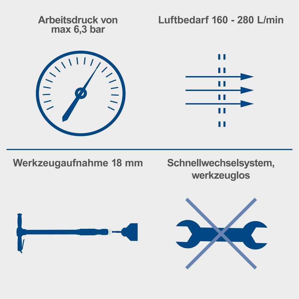 Das Bild zeigt unterschiedliche Keyfacts des Druckluft-Spaten Aero²Spade.