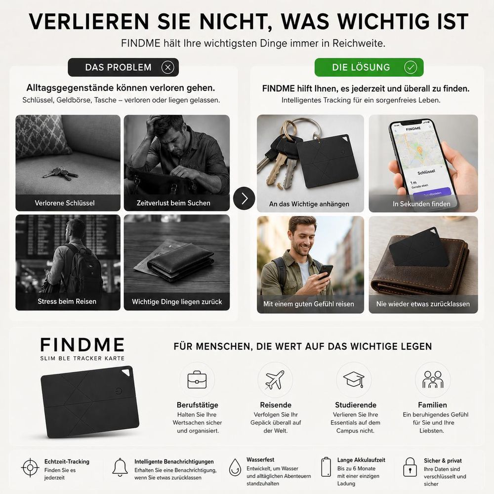 Echtzeit-Ortung und intelligente Benachrichtigungen