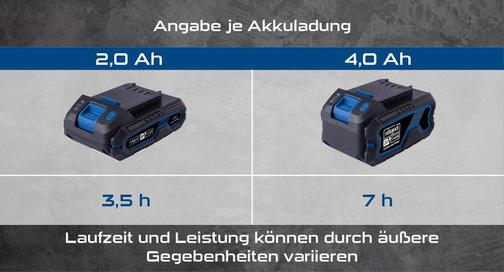 Das Bild zeigt die verschiedenen Akkus mit ihrer Laufleistung.
