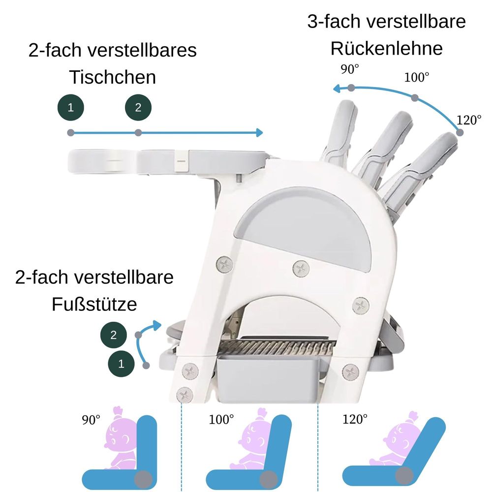 Multifunktionaler Hochstuhl zum Füttern und Spielen für Kinder– 5in1 Set mit Whiteboard & Bausteintisch I Gelb