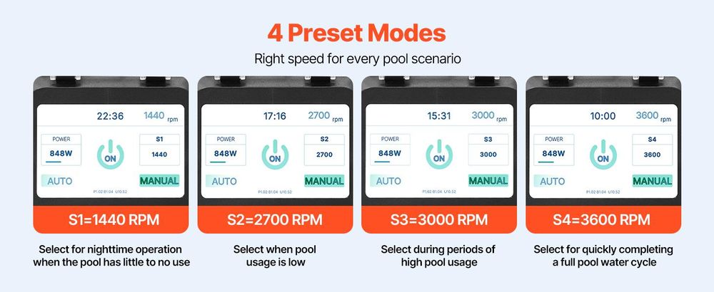 VEVOR Variabler Geschwindigkeits-Poolpumpe, 1650W, AC 220-240V, 33.000 L/H, In-/Über-Boden-Poolpumpe mit Filterkorb, Leistungsstarke Selbstansaugung, Programmierbarer Timer, für eingelassene und aufgestellte Schwimmbecken