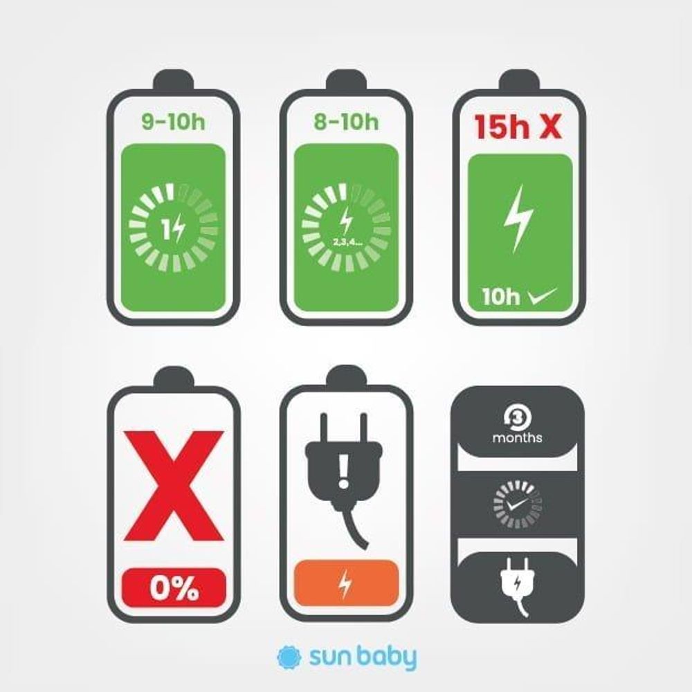 Istruzioni illustrate per la ricarica della batteria della Vespa elettrica