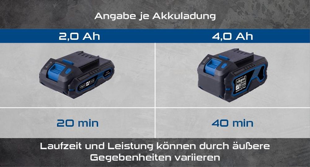 Das Bild zeigt die verschiedenen Akkus mit ihrer Laufleistung.