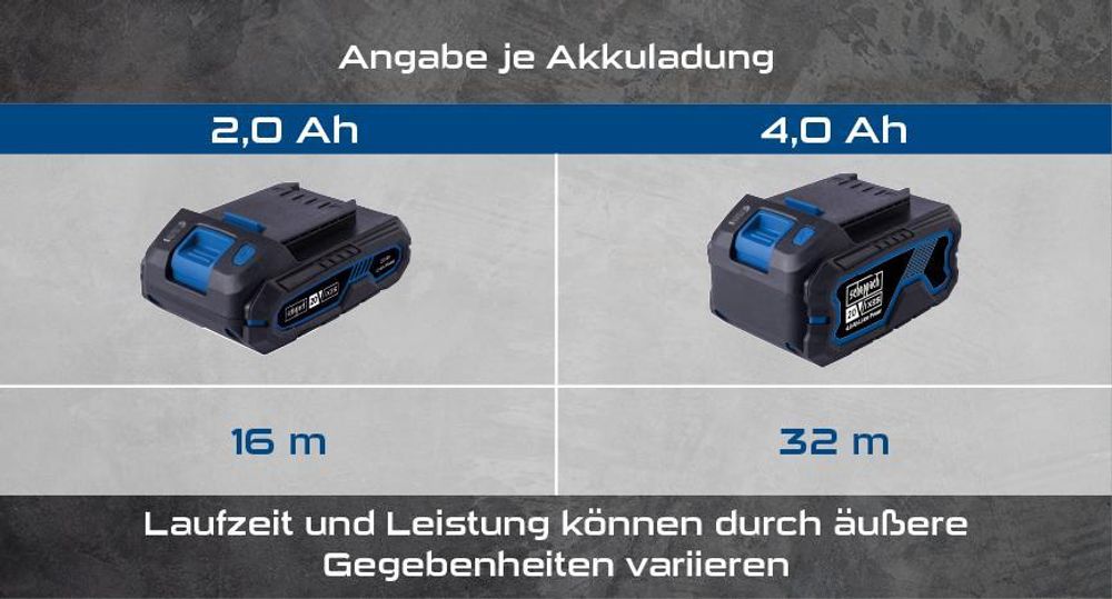 Das Bild zeigt die verschiedenen Akkus mit ihrer Laufleistung.