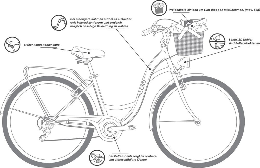 MILORD Damenfahrrad Citybike Komfort Mit Weidenkorb Hollandrad Fahrrad, 28 Zoll, 21-Gang, Schwarz