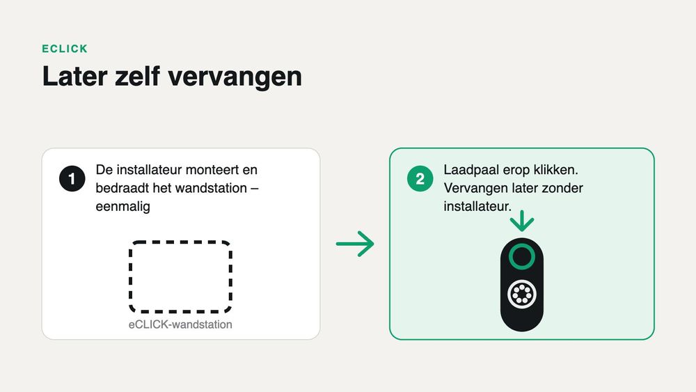 eCLICK: later vervangen zonder installateur