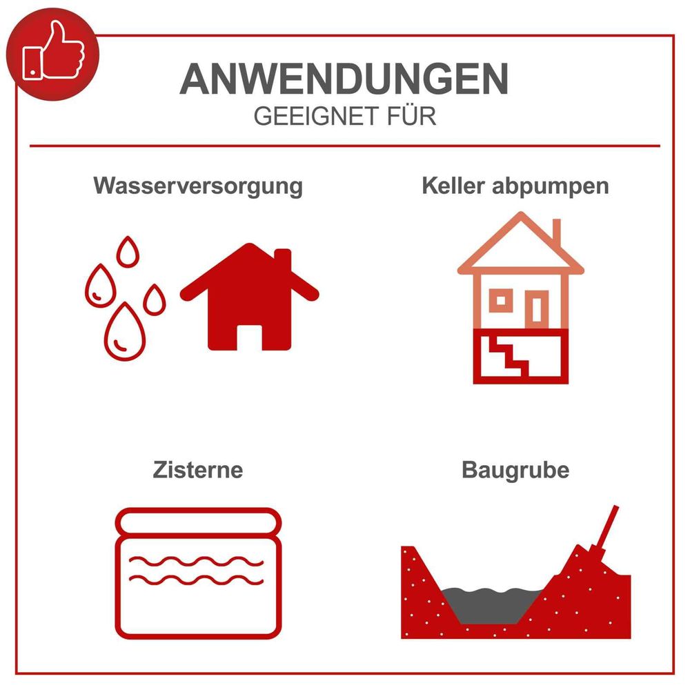 Das Bild zeigt die unterschiedlichen Einsatzzwecke/ Einsatzgebiete.