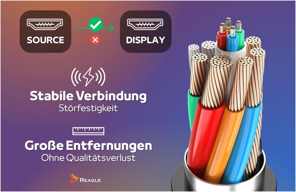 HDMI 2.1 Glasfaser Kabel 10m Optisch AOC 48Gbps 8K 60Hz 4K 144Hz für Gaming PS5 Xbox RTX Grafikkarte Heimkino Projektor HDR VRR eARC Reagle