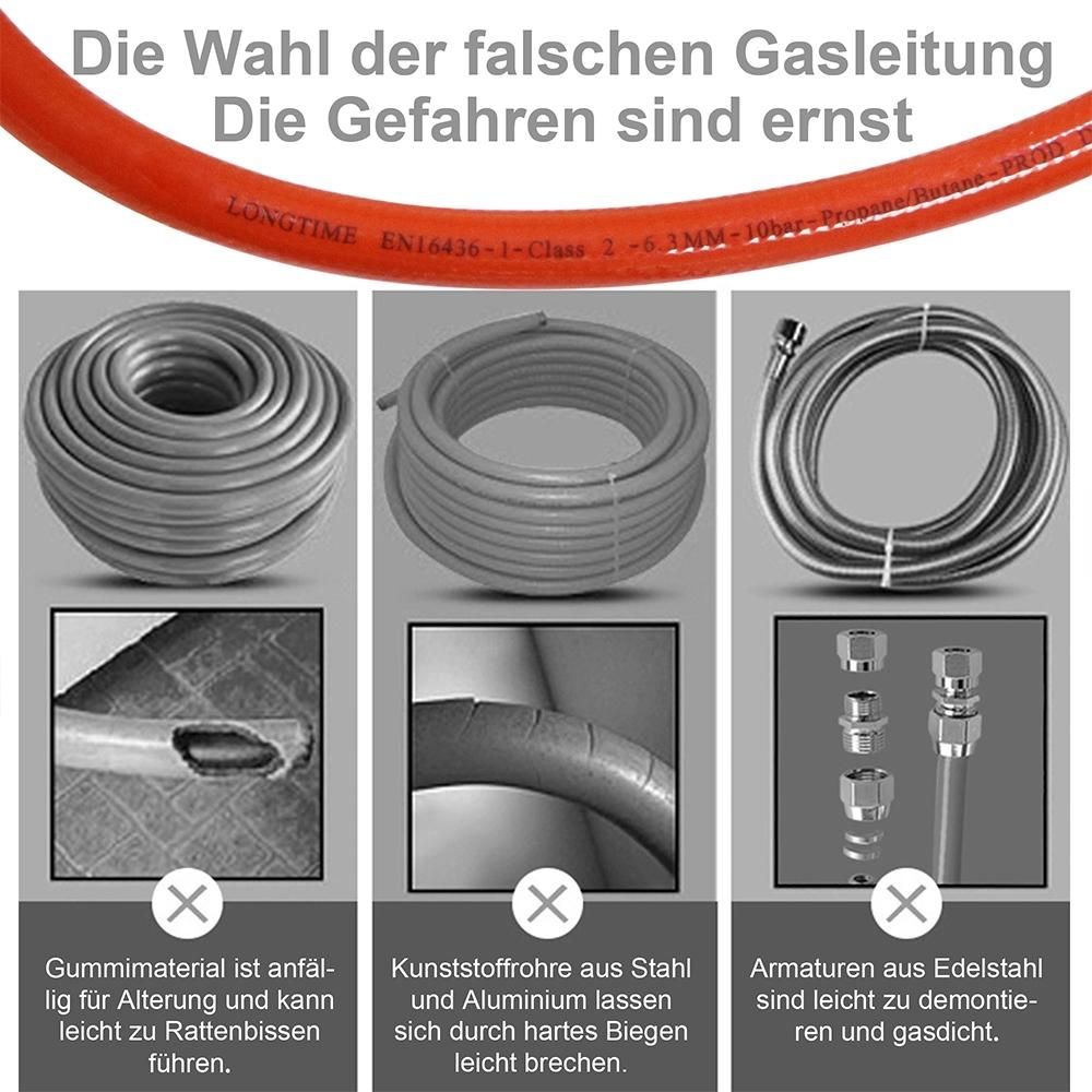 Gas Schlauch inkl. Druckminder – Einsatz