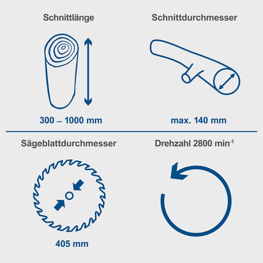 Das Bild zeigt die Keyfacts der Wippkreissäge.