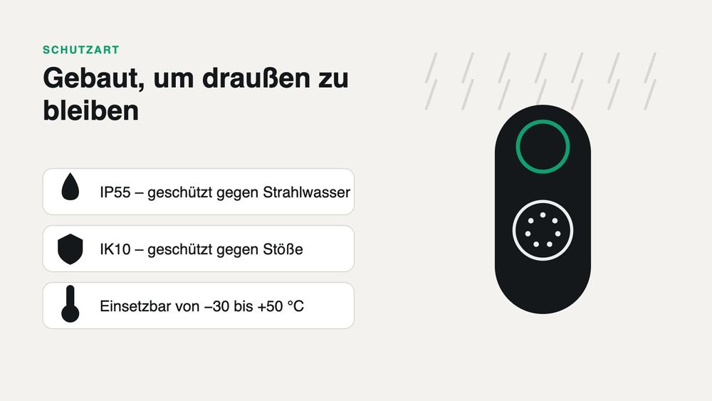 Gebaut, um draußen zu bleiben: IP55 und IK10