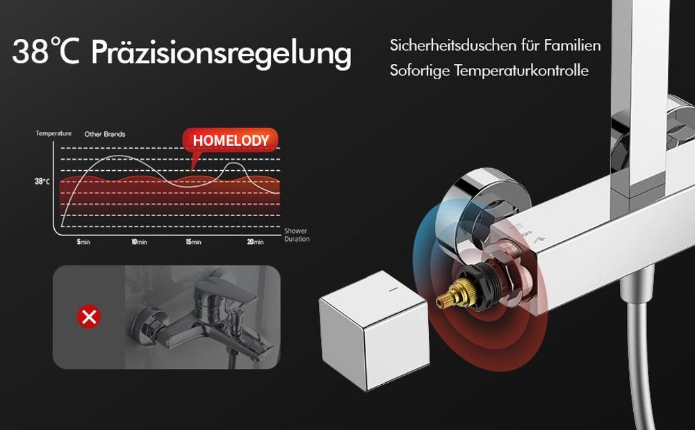Homelody Duschsystem mit Thermostat,Regendusche Duschsäule Quadratische, Chrom-Duschset,Handbrause,Duschstange Dusche,Duscharmatur fur Duschkabine