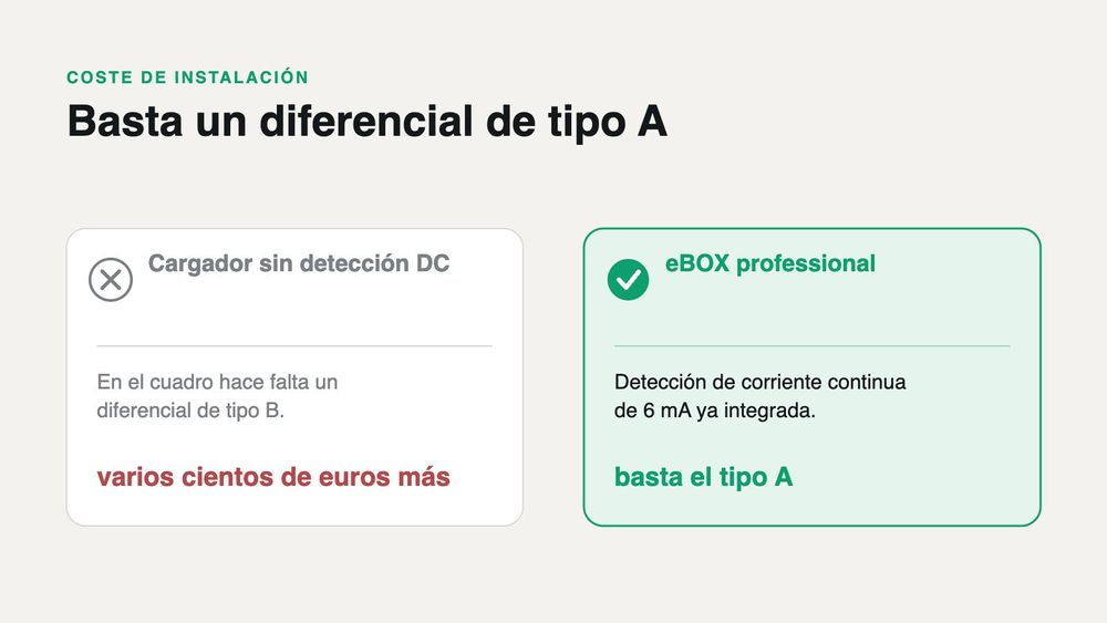 Instalación más barata gracias a la detección de corriente continua
