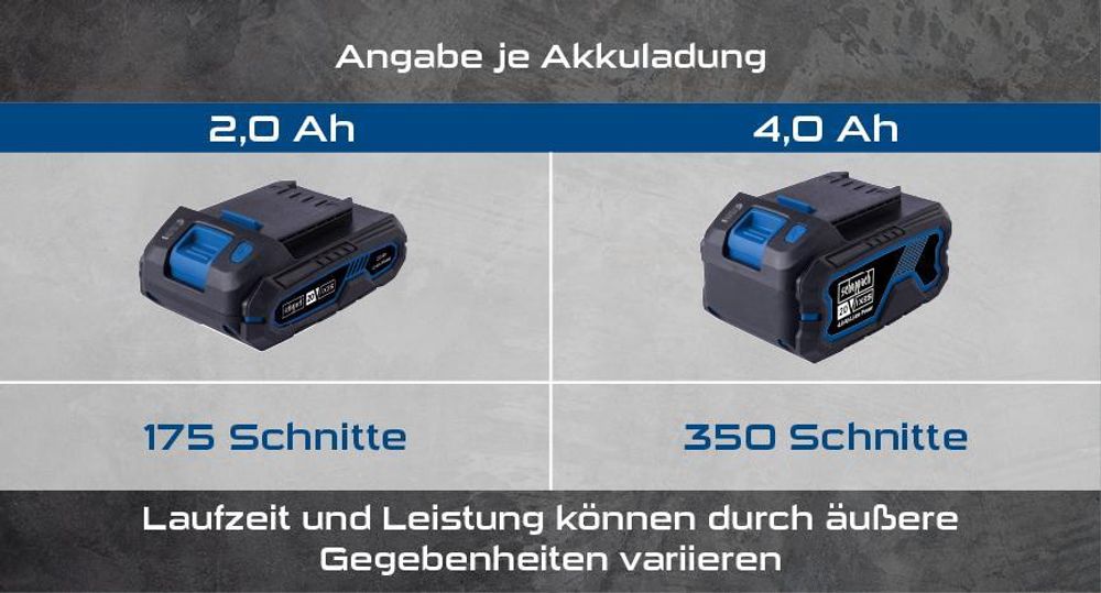 Das Bild zeigt die verschiedenen Akkus mit ihrer Laufleistung.