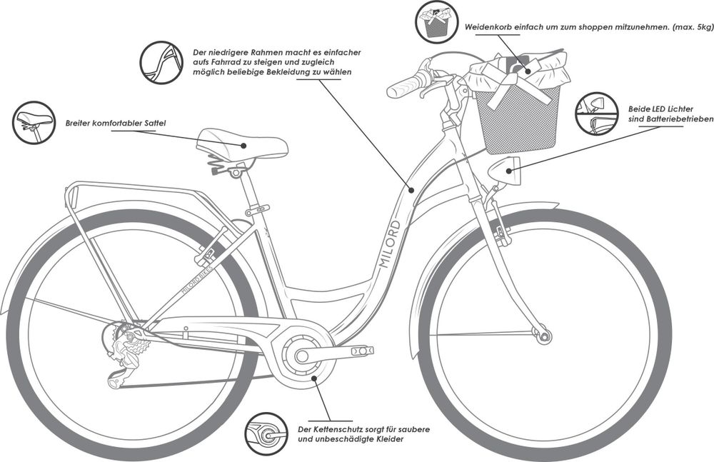 MILORD Damenfahrrad Citybike Komfort Mit Weidenkorb Hollandrad Fahrrad, 26 Zoll, 21-Gang, Schwarz