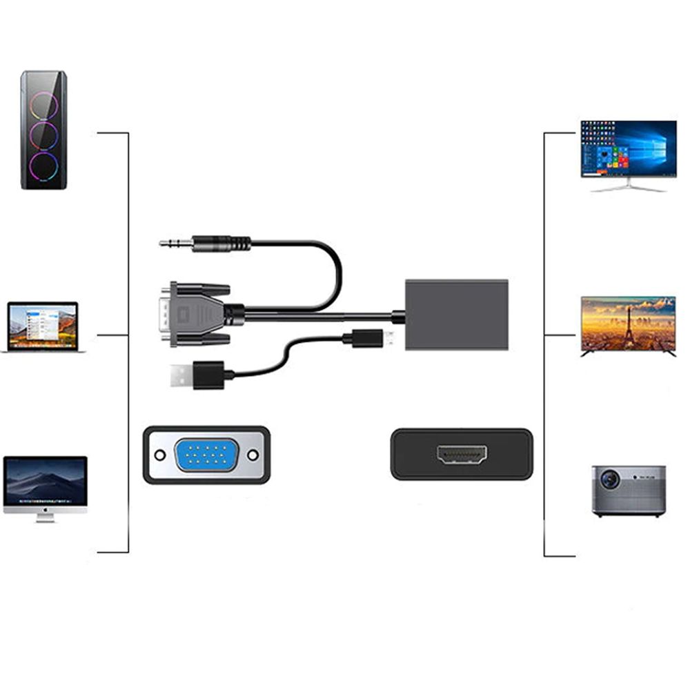 VGA auf HDMI Adapter VGA mit Audio und USB Ladekabel Kabel 1080P 60HZ Stecker Buchse Converter Alter PC TV Monitor Konverter Projektor HDTV Retoo