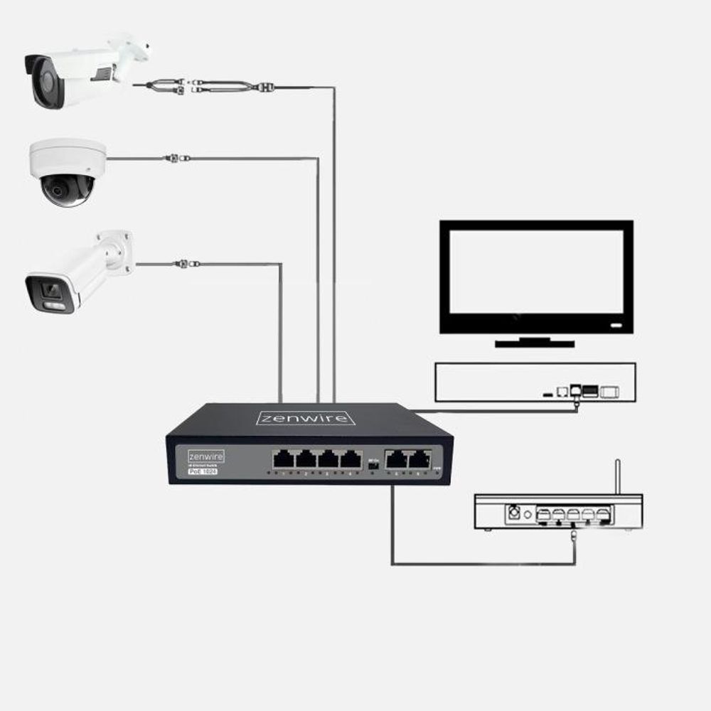 Switch, Netzteil , ZENWIRE, Verteiler, 6-Port-POE-LAN-Switch mit 4 Ethernet-RJ45-Anschlüssen