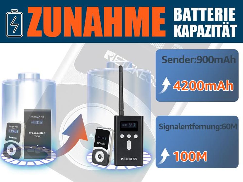 Retekess T130S Tour Guide System, 100M Audio Guide, 49 Kanäle,  D-Kopfhörer, Kabellose Gruppenführungssystem für Tourismus, Werksbesichtigungen