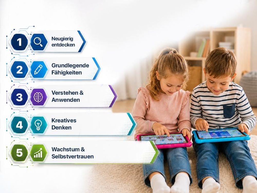 AngelTech Kindertablet XL - Android 14 - 3+4 GB RAM - 32+64 GB - Extra Groß - Elterliche Kontrolle - Fidgy Schutzhülle - 100% Kidsproof - Rosa