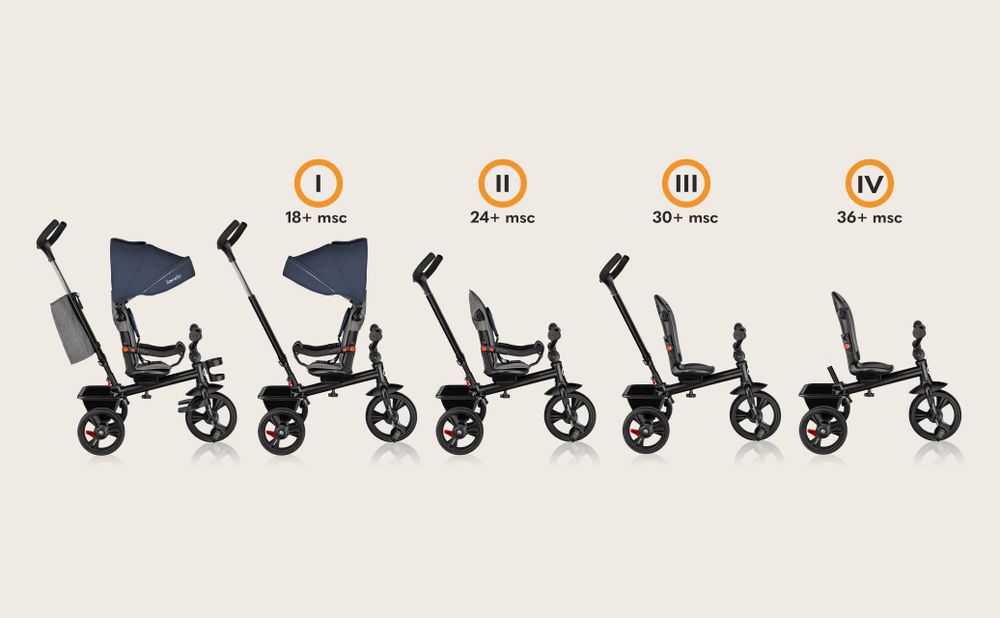 Lionelo Haari Dreirad Kinderdreirad Kinder Lenkstange Fahrrad Baby Kinderwagen Blau