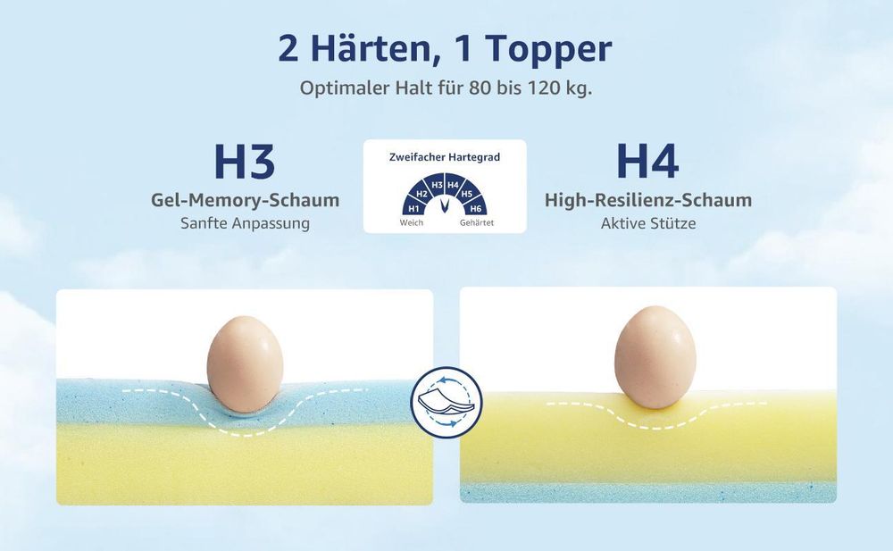 Topper 90x200x7.5cm Matratzentopper Gel-Memory-Schaum 7-Zonen-Kaltschaum H3&H4 Matratzenauflage Für Boxspringbett,Schlafsofa atmungsaktiv Anti-Rutsch