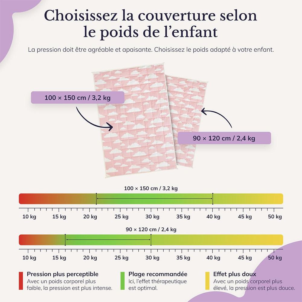 YOCO MED EST UNE COUVERTURE LESTÉE POUR ENFANTS