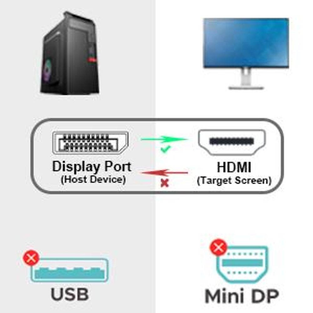 BENFEI Kabeladapter DisplayPort auf HDMI Adapter Kabel 4K 60Hz