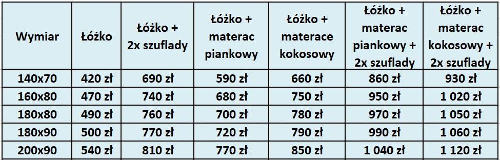 Łóżko dziecięce MIX 70x140 białe z barierkami i stelażem do 150kg od Lukdom