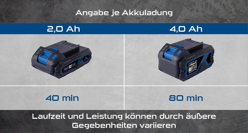 Das Bild zeigt die verschiedenen Akkus mit ihrer Laufleistung.