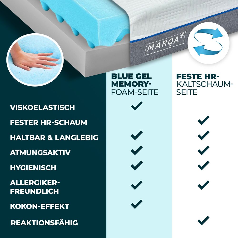 MARQA Matratze Gelmatratze Dualsense (Kaltschaum + Gelschaum) Rollmatratze Höhe 25 cm H3/H4, 90x200