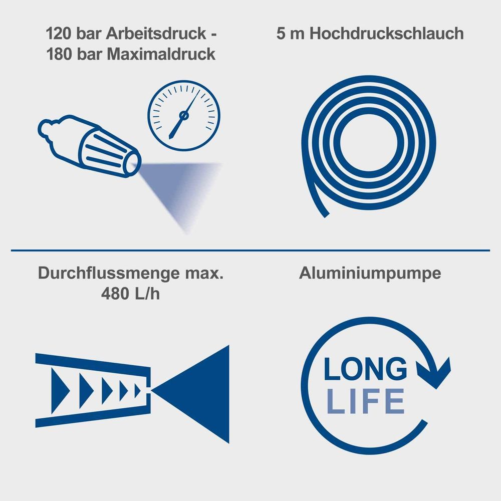 Das Bild zeigt die Keyfacts des Hochdruckreinigers.