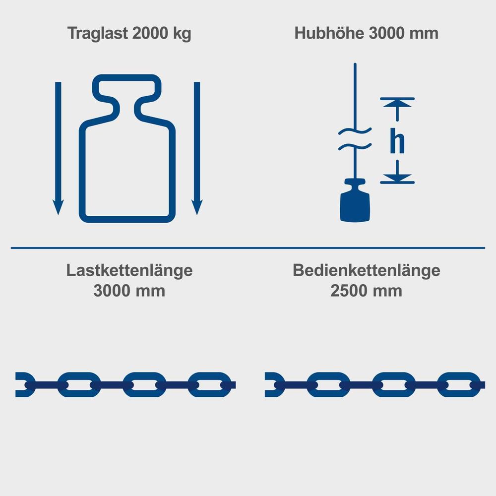 Das Bild zeigt verschiedene Keyfacts des Kettenzug von Scheppach.