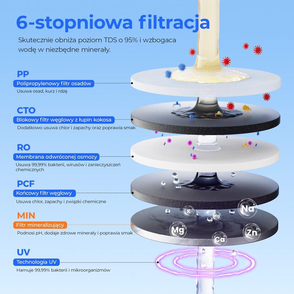 Biurkowy filtr wody Hydrofast W100 z odwróconą osmozą, filtracją UV, 6 stopniami filtracji i 8 ustawieniem temperatury