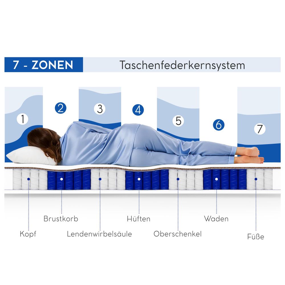 7 Zonen Taschenfederkernmatratze MEDIRO CORE für optimale Körperanpassung