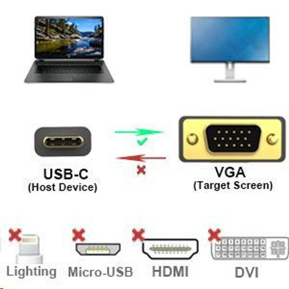 BENFEI  Kabeladapter USB C auf VGA Kabel 1.8m Thunderbolt Adapter