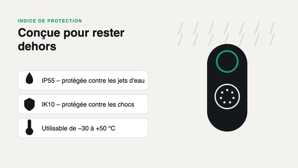Conçue pour rester dehors : IP55 et IK10