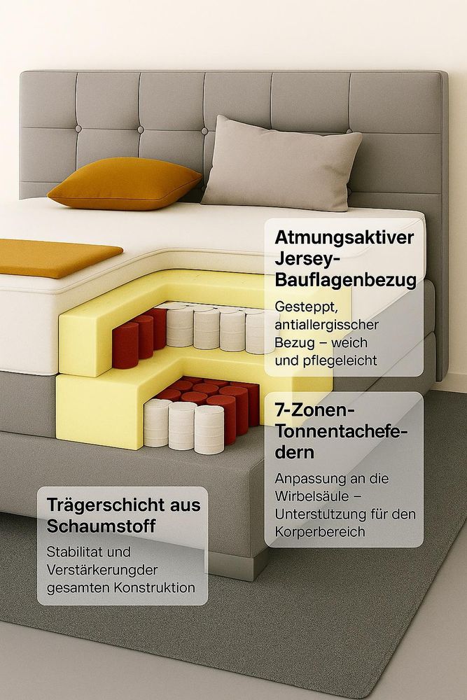 Boxspringbett VERONA 160 x 200 cm mit zwei 7-Zonen-Taschenfederkernmatratzen und gepolstertem Kopfteil. Farbe Beige