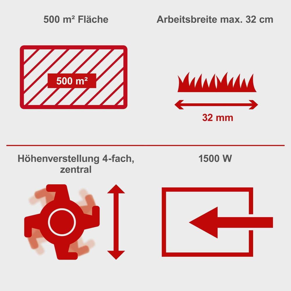 Das Bild zeigt die Keyfacts des Vertikutierers.