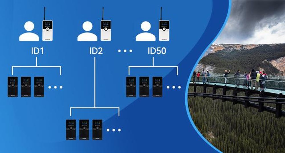 Retekess TT116 Tour guide system , 50-Kanal-Dolmetschersystem, 200 m Lärmreduzierung, Kabelloses Audio System für Tourismus, Kirche, Fabrik, Konferenz