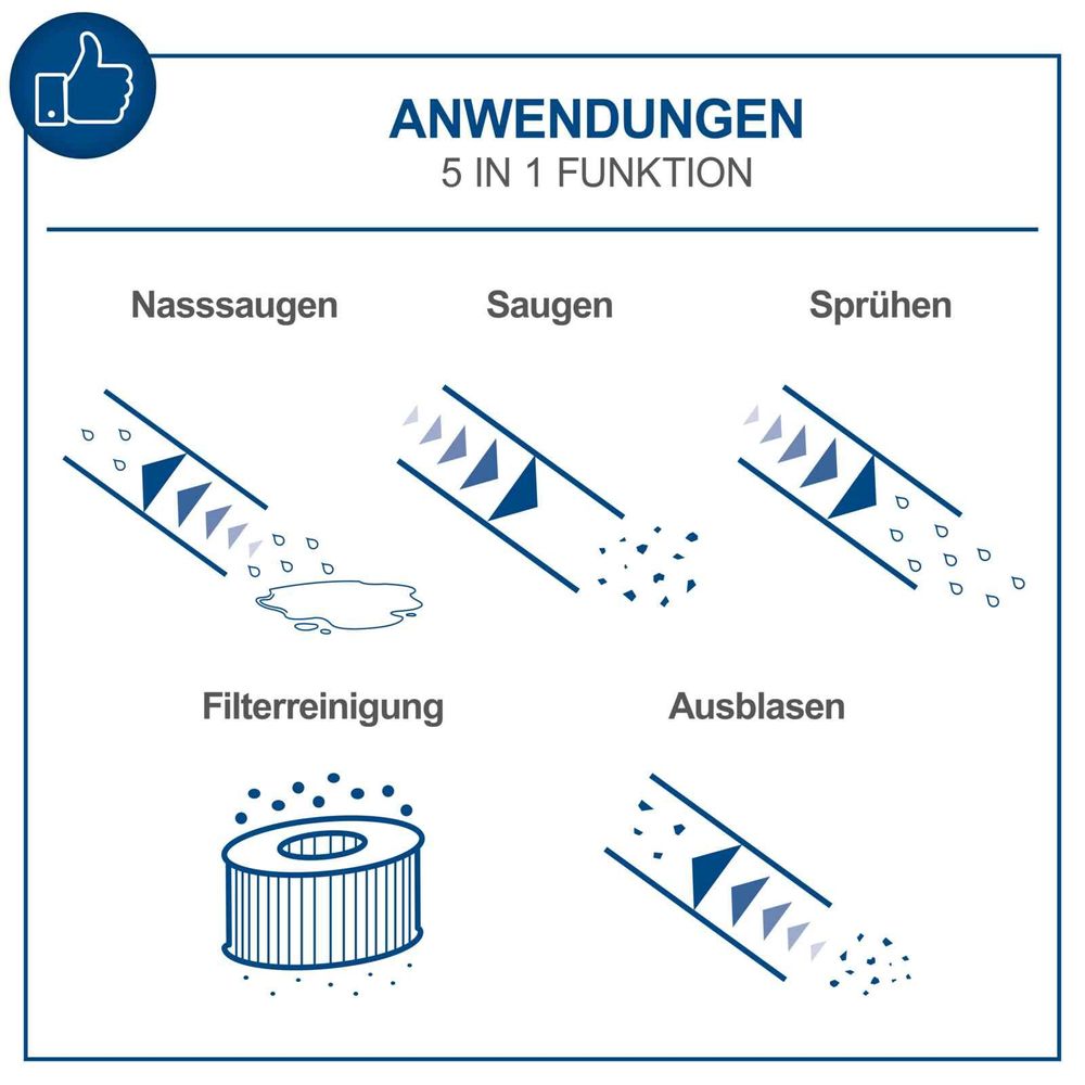 Das Bild zeigt die Anwendungsbeispiele des Sprüh- und Waschsauger von Scheppach.