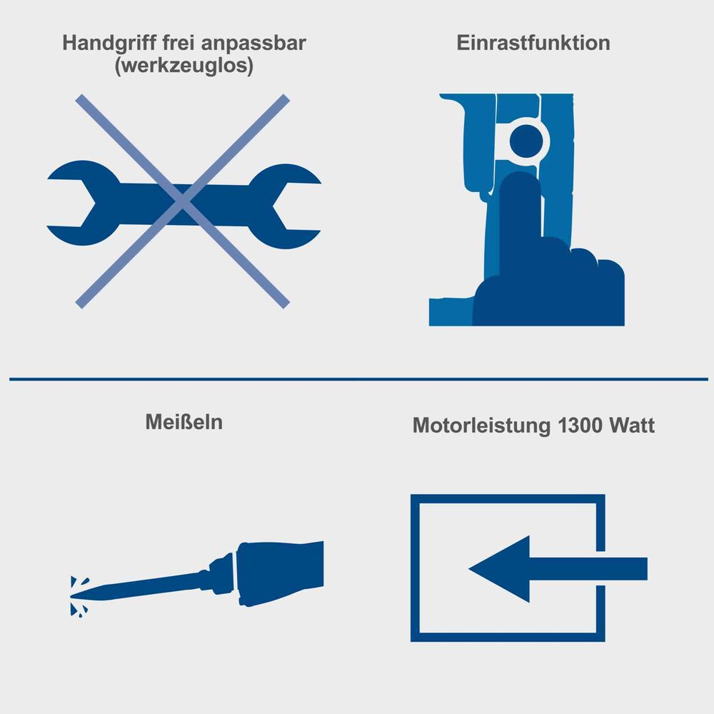 Das Bild zeigt verschiedene Keyfacts des Abbruchhammers AB1500x, wie Meißeln und die Motorleistung.