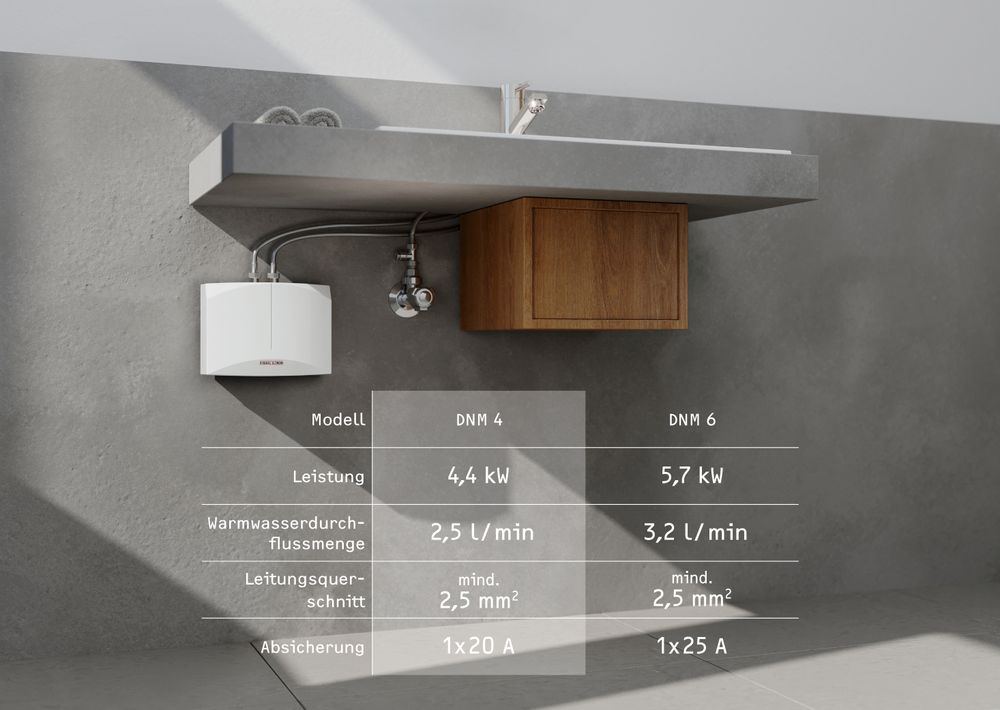 Wie hoch ist die Warmwasserdarbietung?
