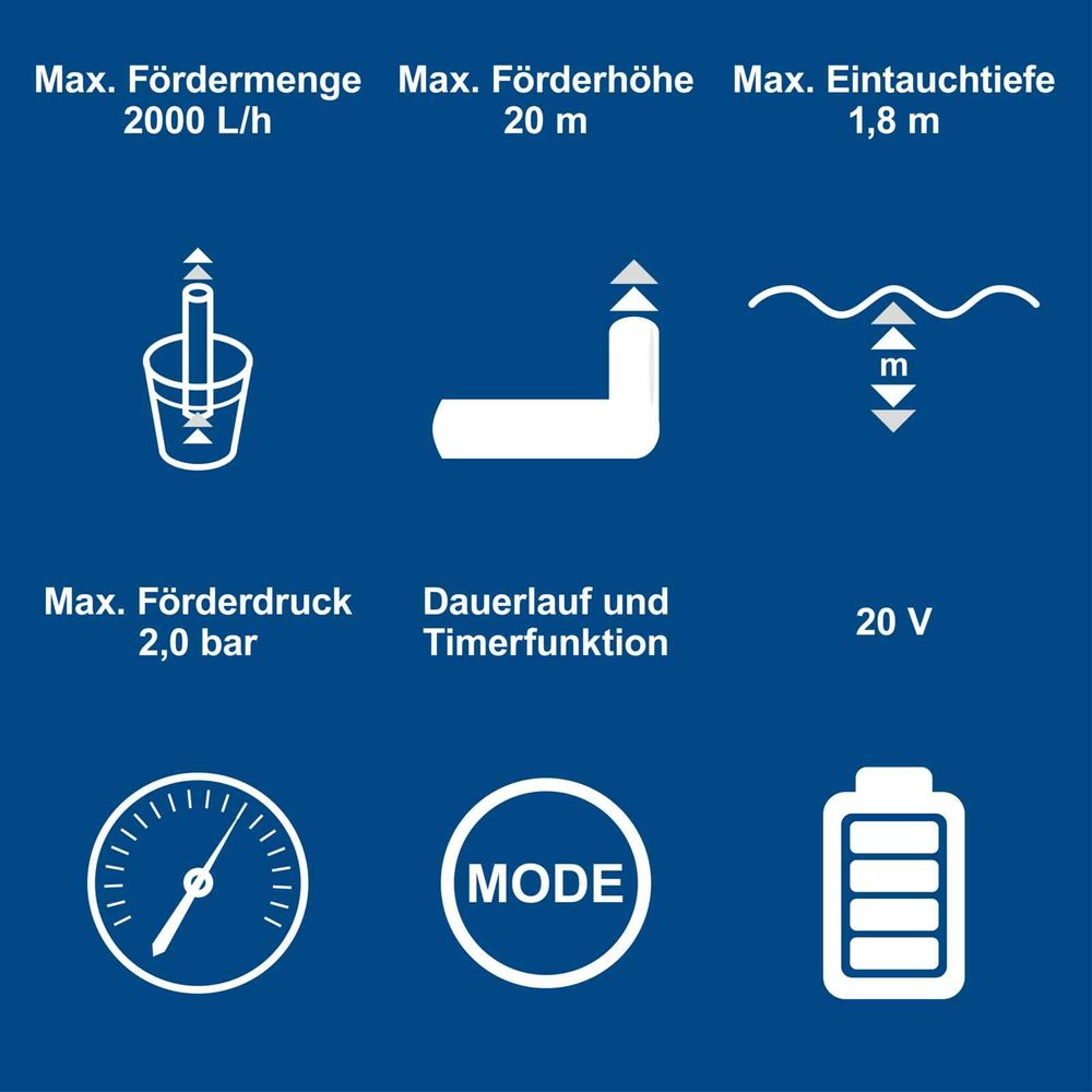 Scheppach Akku-Regenfasspumpe C-RBP2000-X - 20V IXES | 2,0bar Pumpendruck | inkl. 2Ah Akku + 2,4A Ladegerät