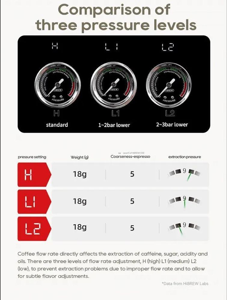HiBREW H10 Plus Espressomaschine mit PID, 20 Bar & Kaltbrüh-Funktion