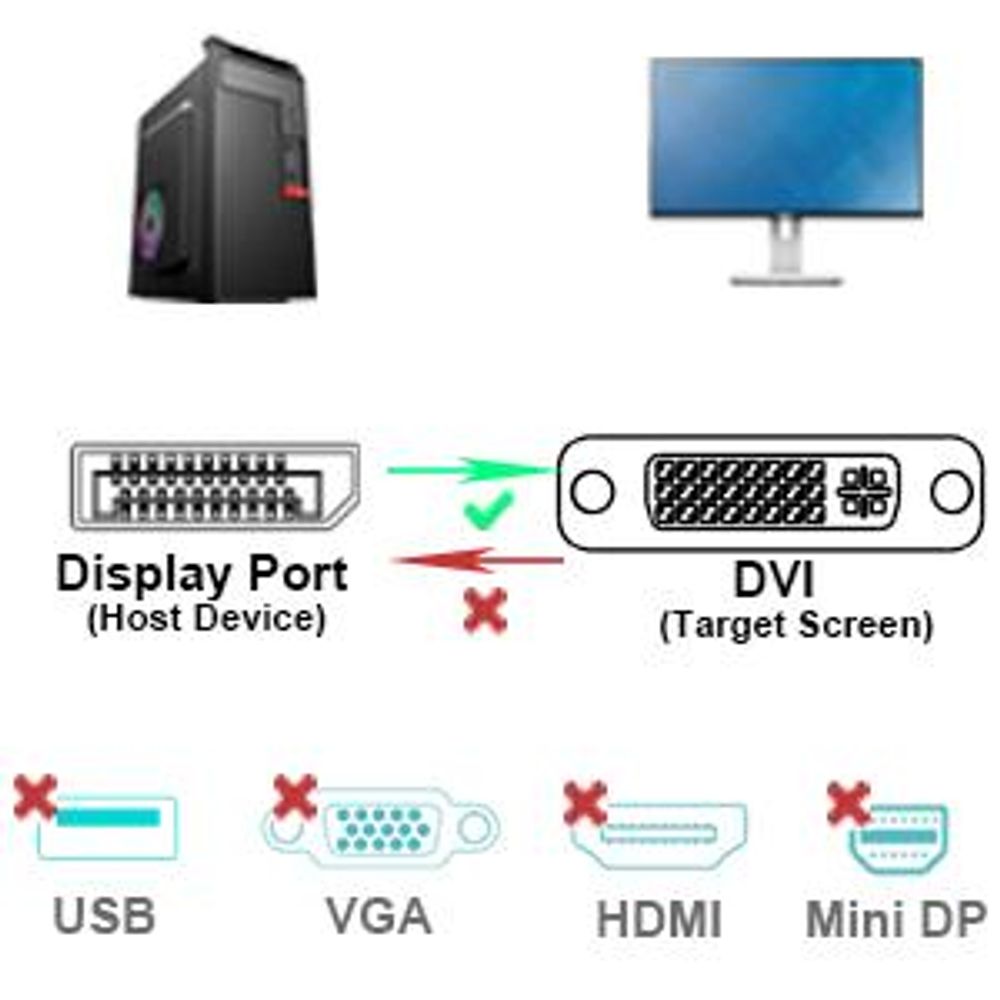 BENFEI Kabeladapter DisplayPort auf DVI Adapter DP zu DVI Konverter
