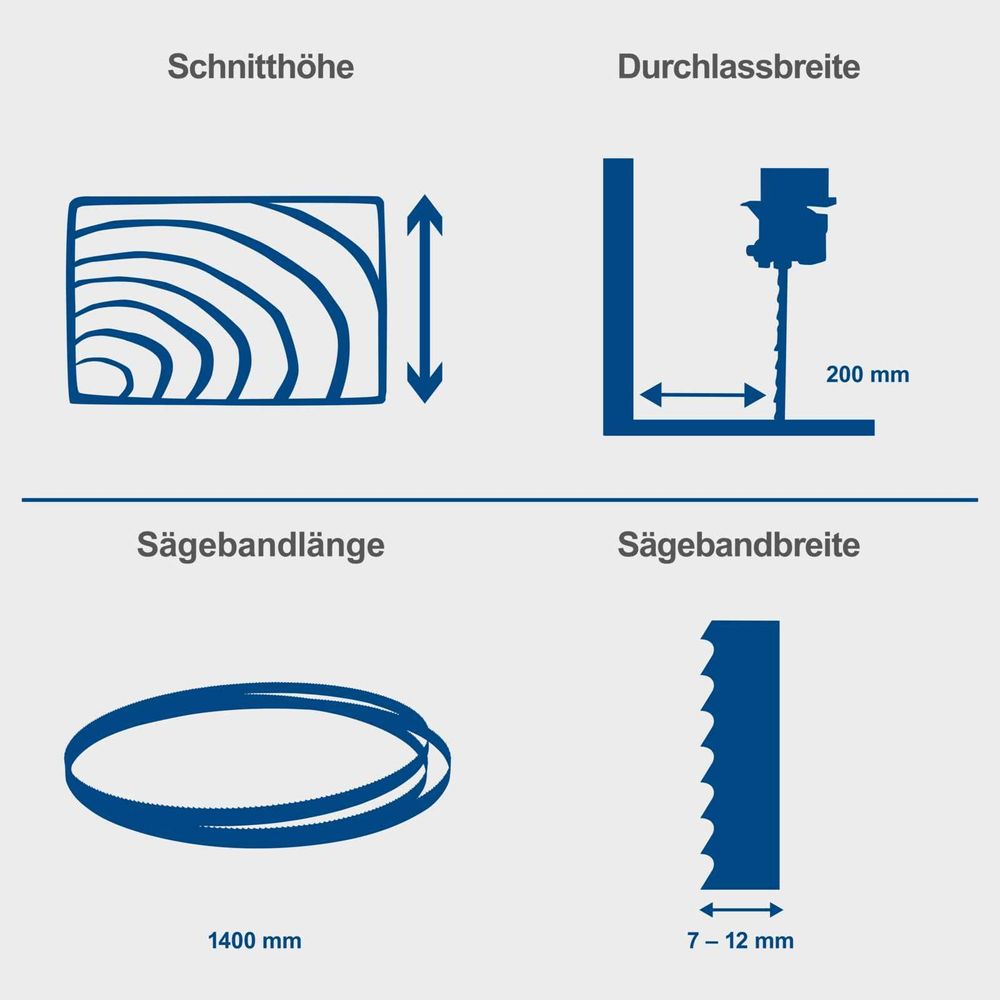 Das Bild zeigt verschiedene Keyfacts der Bandsäge.