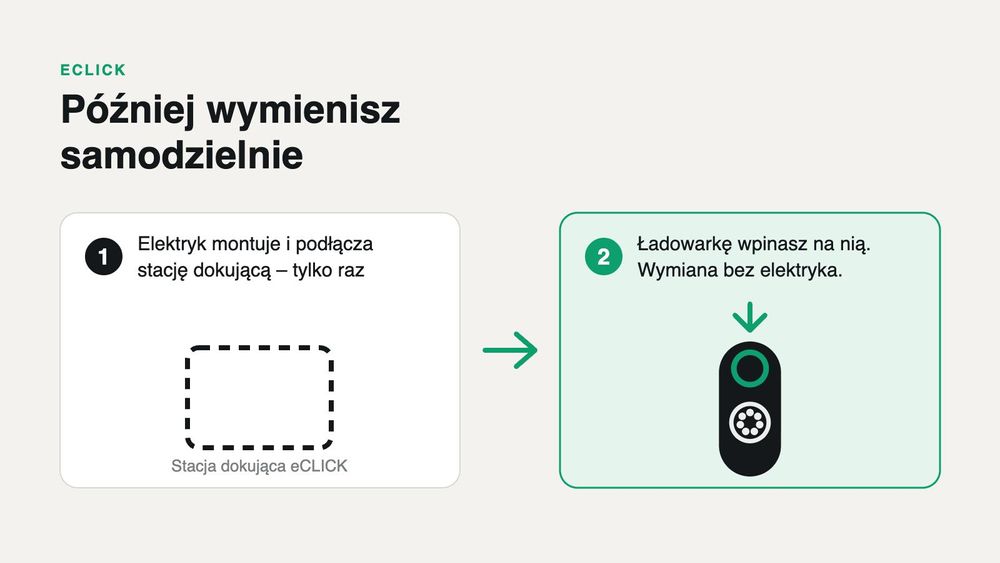 eCLICK: późniejsza wymiana bez elektryka
