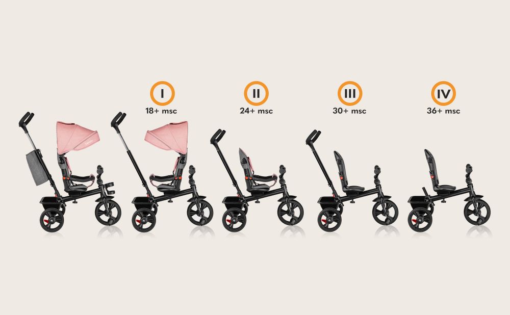 Lionelo Haari Dreirad Kinderdreirad Kinder Lenkstange Fahrrad Baby Kinderwagen Rosa