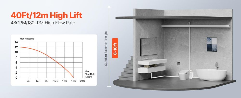 VEVOR Zerkleinerungspumpe, 700W, 9600 L/h Durchfluss, 10 m Förderhöhe, Zerkleinerung Abwasser Hebepumpe mit 3 Wasseranschlüssen für Toilette, Keller, Küche, Spüle, Dusche, Badewannen Abwasserentsorgung Hebemaschine, Bodenstehende Toilette-b, 900W